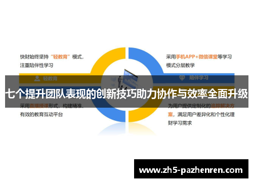 七个提升团队表现的创新技巧助力协作与效率全面升级
