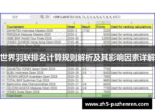 世界羽联排名计算规则解析及其影响因素详解