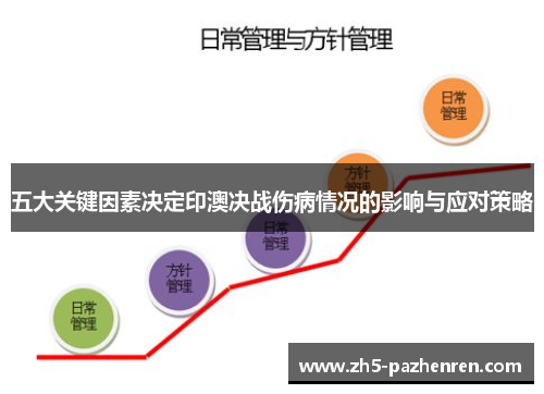 五大关键因素决定印澳决战伤病情况的影响与应对策略