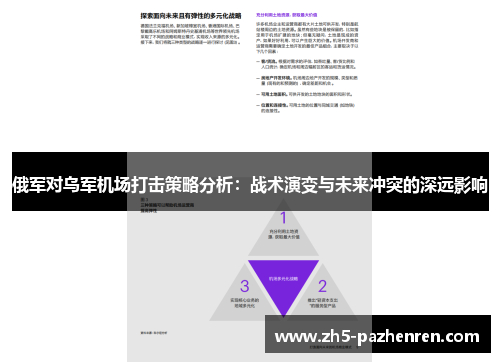 俄军对乌军机场打击策略分析：战术演变与未来冲突的深远影响