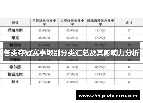 各类夺冠赛事级别分类汇总及其影响力分析
