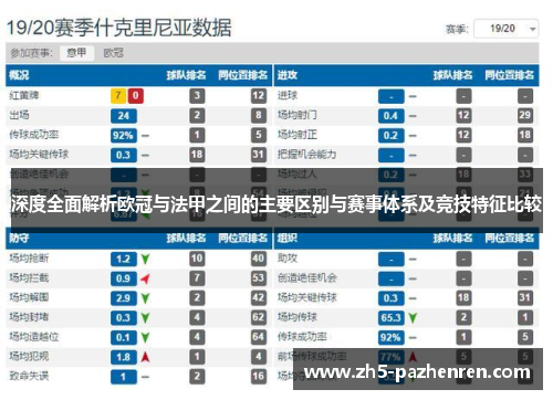 深度全面解析欧冠与法甲之间的主要区别与赛事体系及竞技特征比较