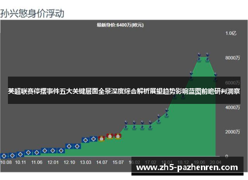 英超联赛停摆事件五大关键层面全景深度综合解析展望趋势影响蓝图前瞻研判洞察 英超联赛停摆事件五大关键层面全景深度综合解析展望趋势影响蓝图前瞻研判洞察