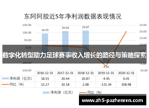 数字化转型助力足球赛事收入增长的路径与策略探索