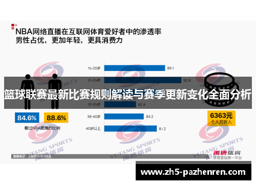 篮球联赛最新比赛规则解读与赛季更新变化全面分析