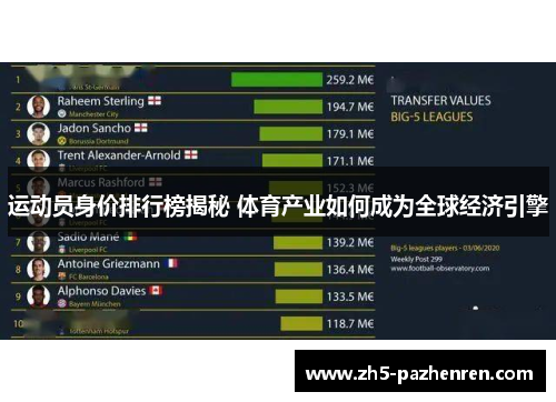 运动员身价排行榜揭秘 体育产业如何成为全球经济引擎