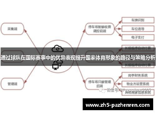 通过球队在国际赛事中的优异表现提升国家体育形象的路径与策略分析